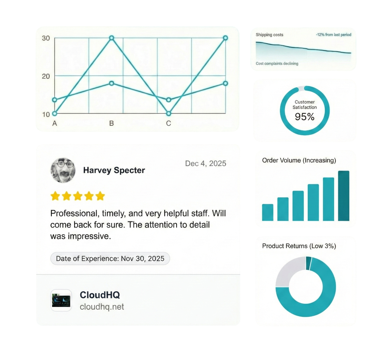 Data Insights Dashboard