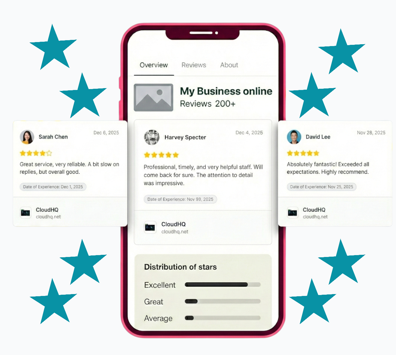 Revuzza Business Features Dashboard