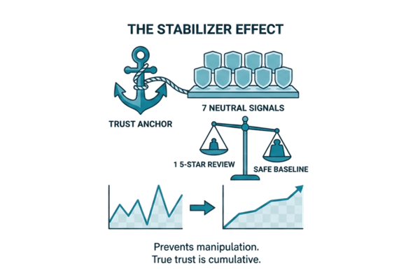 Stabilizer Effect Graph